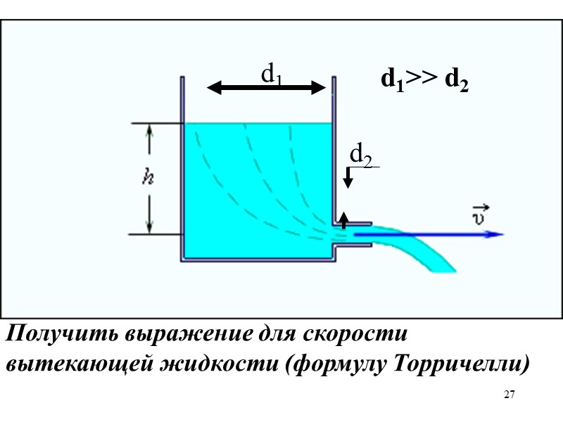 27 Получить выражение для скорости вытекающей жидкости (формулу Торричелли) d1>> d2 d2 d1 27 Получить выражение для скорости вытекающей жидкости (формулу Торричелли) d1>> d2 d2 d1